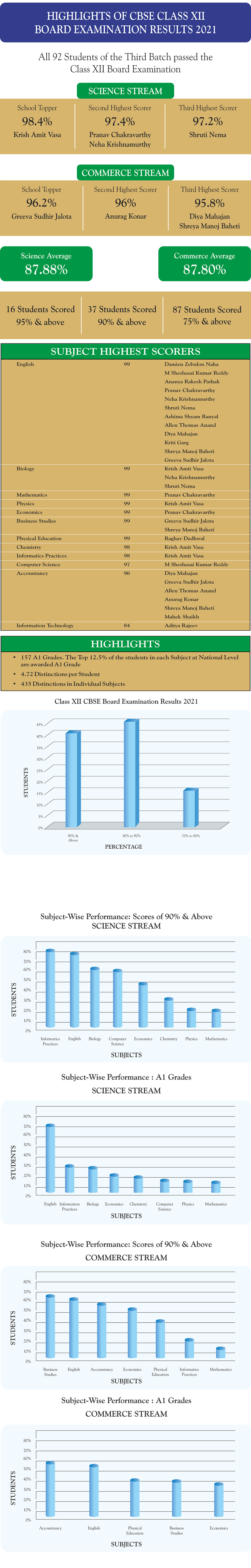 cbse-class-xii-board-examination-results-2020-reliance-foundation